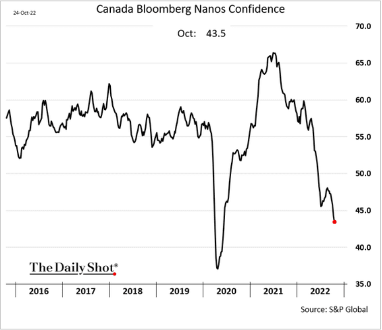 /brief/img/Screenshot 2022-10-25 at 07-45-01 The Daily Shot Leading indicators signal slowing rent inflation.png